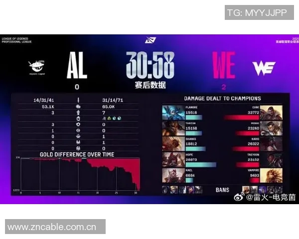 DOTA2速度排名创历史新高WE战队表现惊艳引发热议