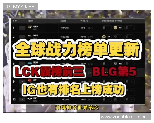 英雄联盟最新状态排行榜揭晓FPX战队荣登第四名引发热议