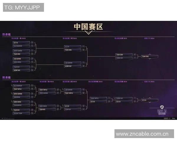 DOTA2耐力排行榜揭晓IG战队荣登榜首展现超强实力 DOTA2耐力排行榜揭晓IG战队荣登榜首展现超强实力